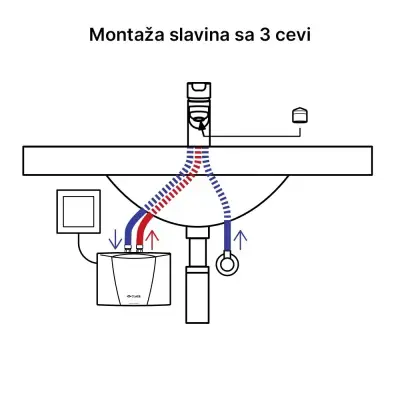 BOJLER CLAGE M4 4,4KW NM