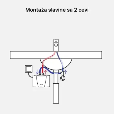 BOJLER CLAGE MBH 4 4,4kw NM PP