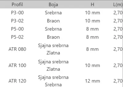 LAJ OBLA 10 ZLATNA ATR 2,7m