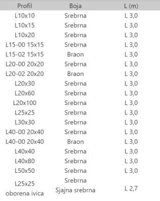 LAJ L 25x25 SR.SJAJ 3m O.I.