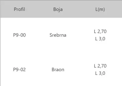 LAJ STEPENIŠNA 10 P9-00 3m