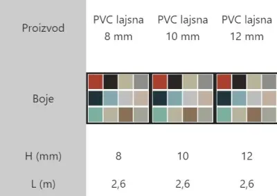 LAJ PVC 10mm 216 PAST.ZELENA