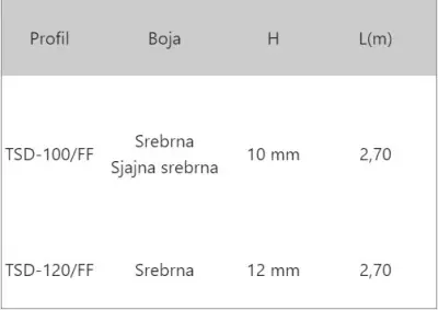LAJ L ZAV.10 SR.SJA.TSD/FF2,7m