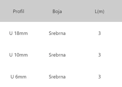 LAJ U-PROFIL 6mm SR.MAT 3m